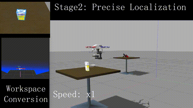 Catchit: Large-scale grasping combined with preliminary and precise localization method for aerial manipulator