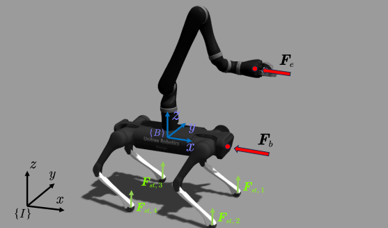Whole-Body Admittance Control of Anti-Saturation for Quadruped Manipulators with Impact Force Observer
