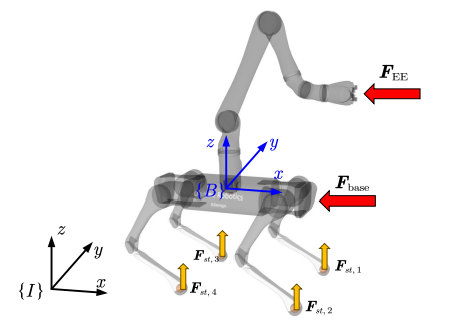 Transformer Observer-Based Contact Force Estimation for Quadruped Manipulators with Model Uncertainties